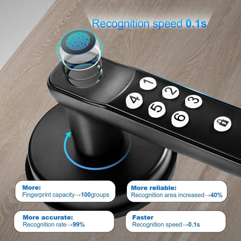 Foxgard T01 έξυπνη κλειδαριά πόρτας ️ keyless entry, κράμα ψευδαργύρου, δακτυλικά αποτυπώματα & app control, για την ασφάλεια στο σπίτι και το γραφείο